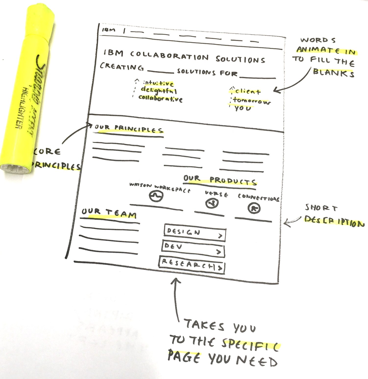 Design Guide Sketch.jpeg