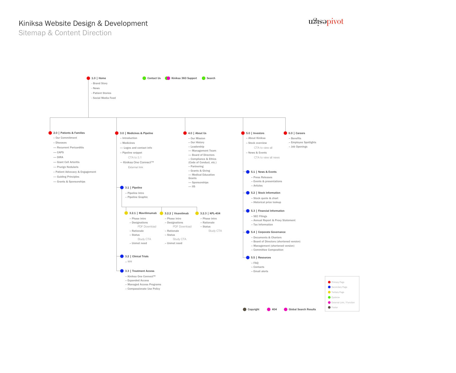 Kiniksa_Sitemap_R01v2.jpeg