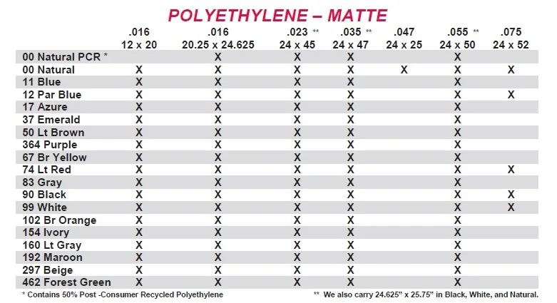 Polyethylene - Matte.jpg