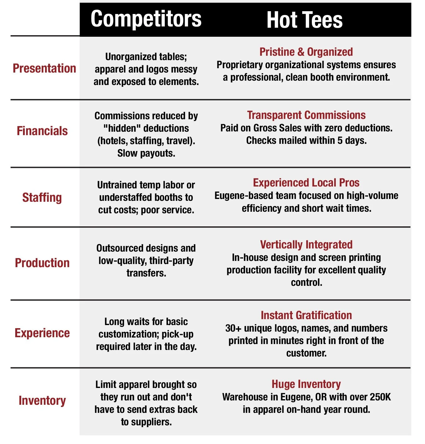 Hot tees Event apparel vs competitors