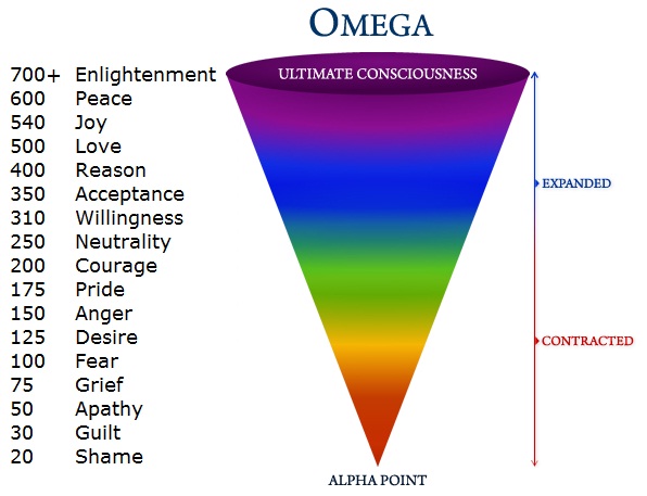 How to Raise Your Vibration: 3 Simple Steps