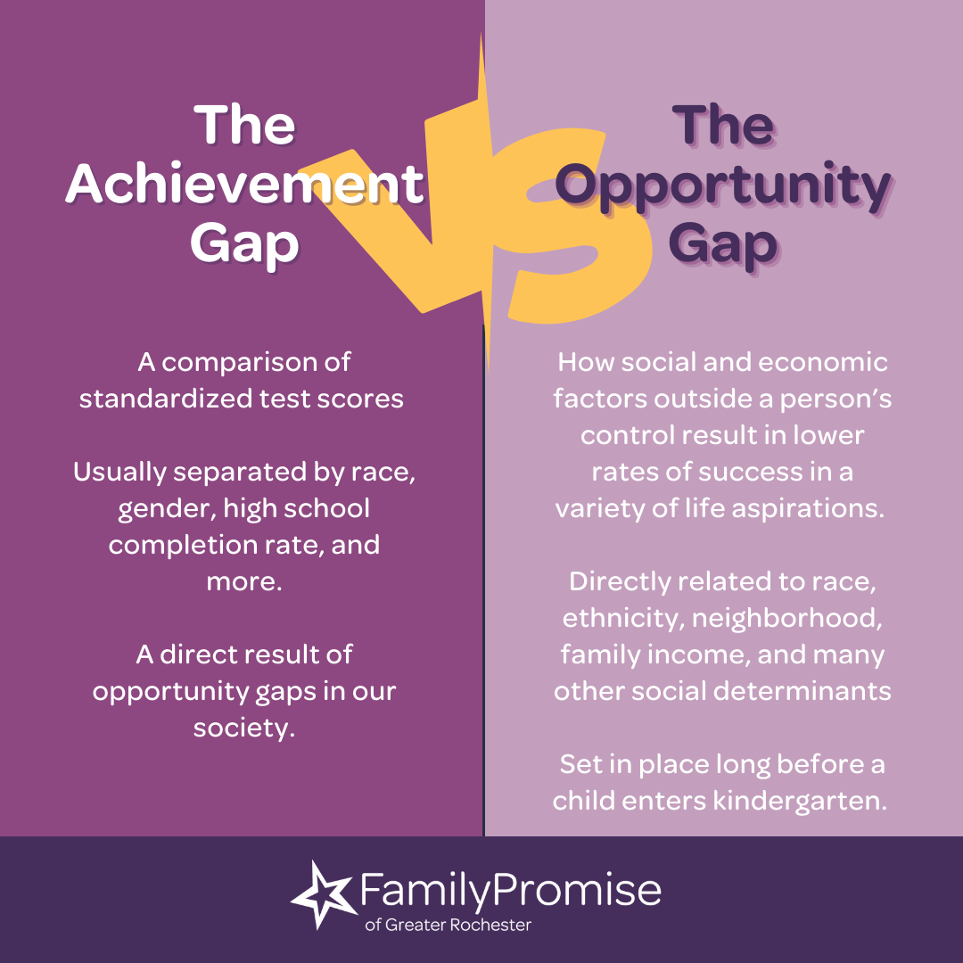 Achievement vs. Opportunity.png