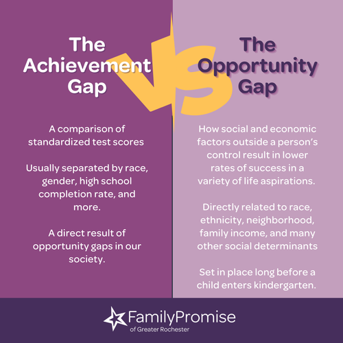 Understanding the achievement gap vs opportunity gap