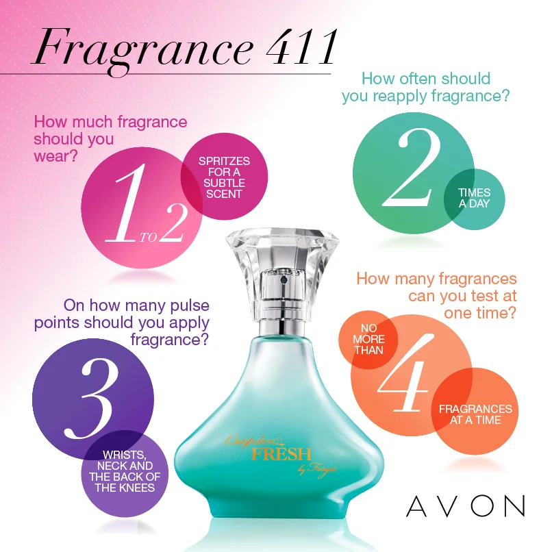 AVON fragrant Week