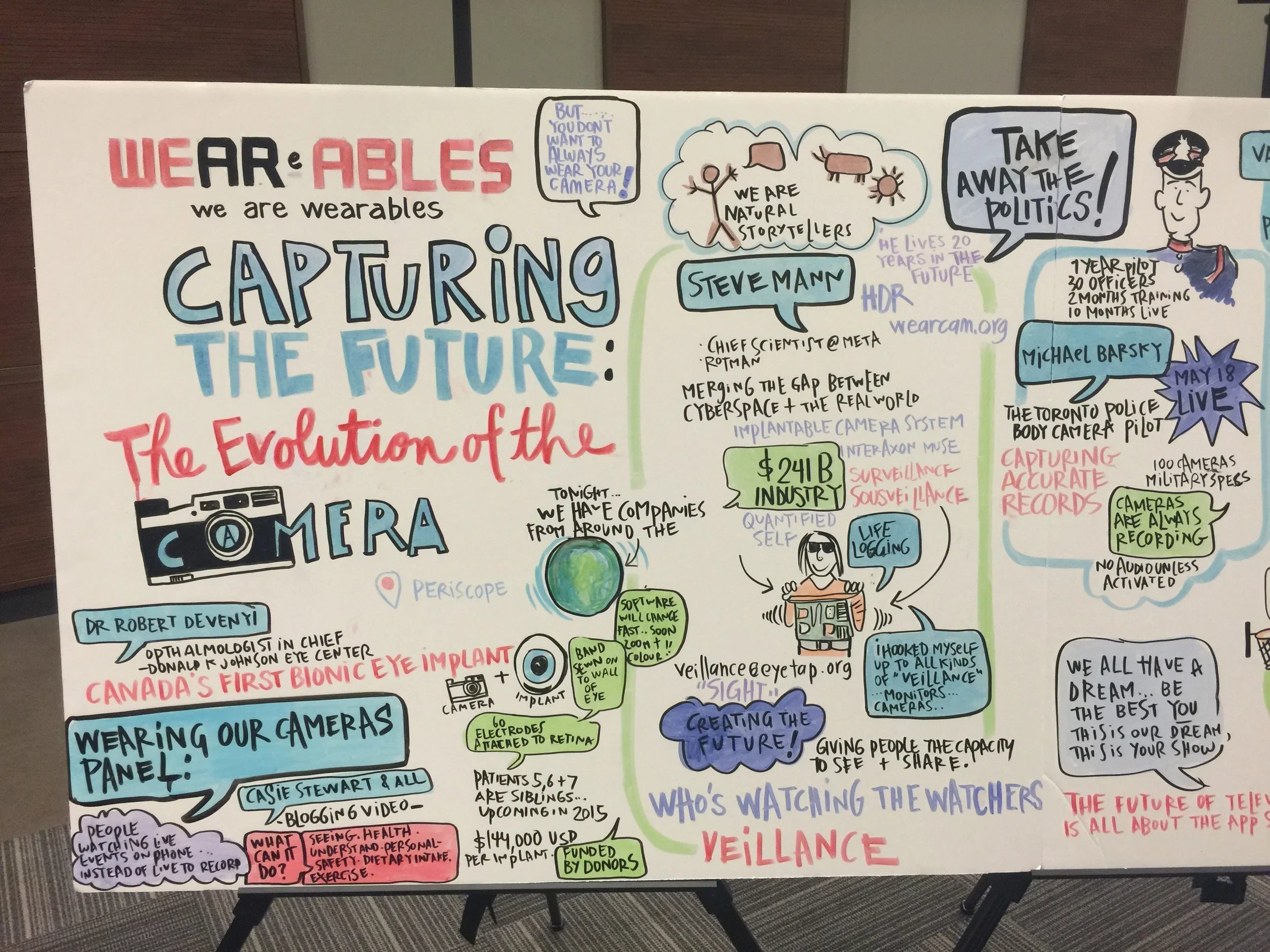 Capturing the Future - September WWTO Sketch Recap