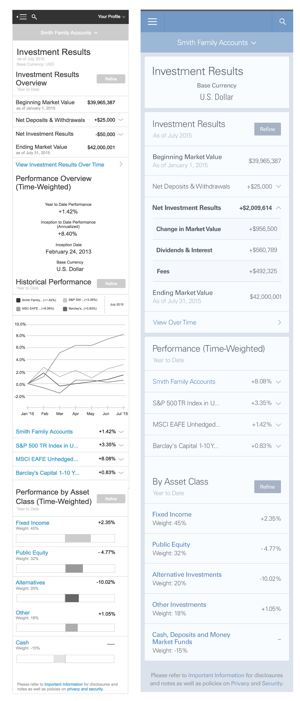 Mobile wireframe and color composite of Performance landing page