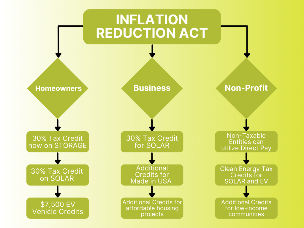 What the Inflation Reduction Act means