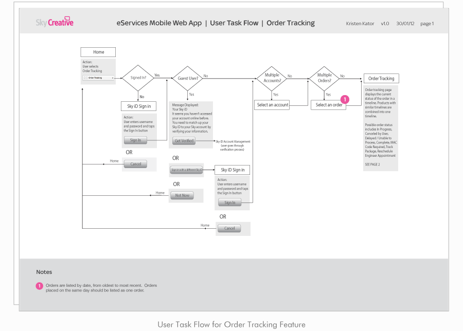 task_flow.gif