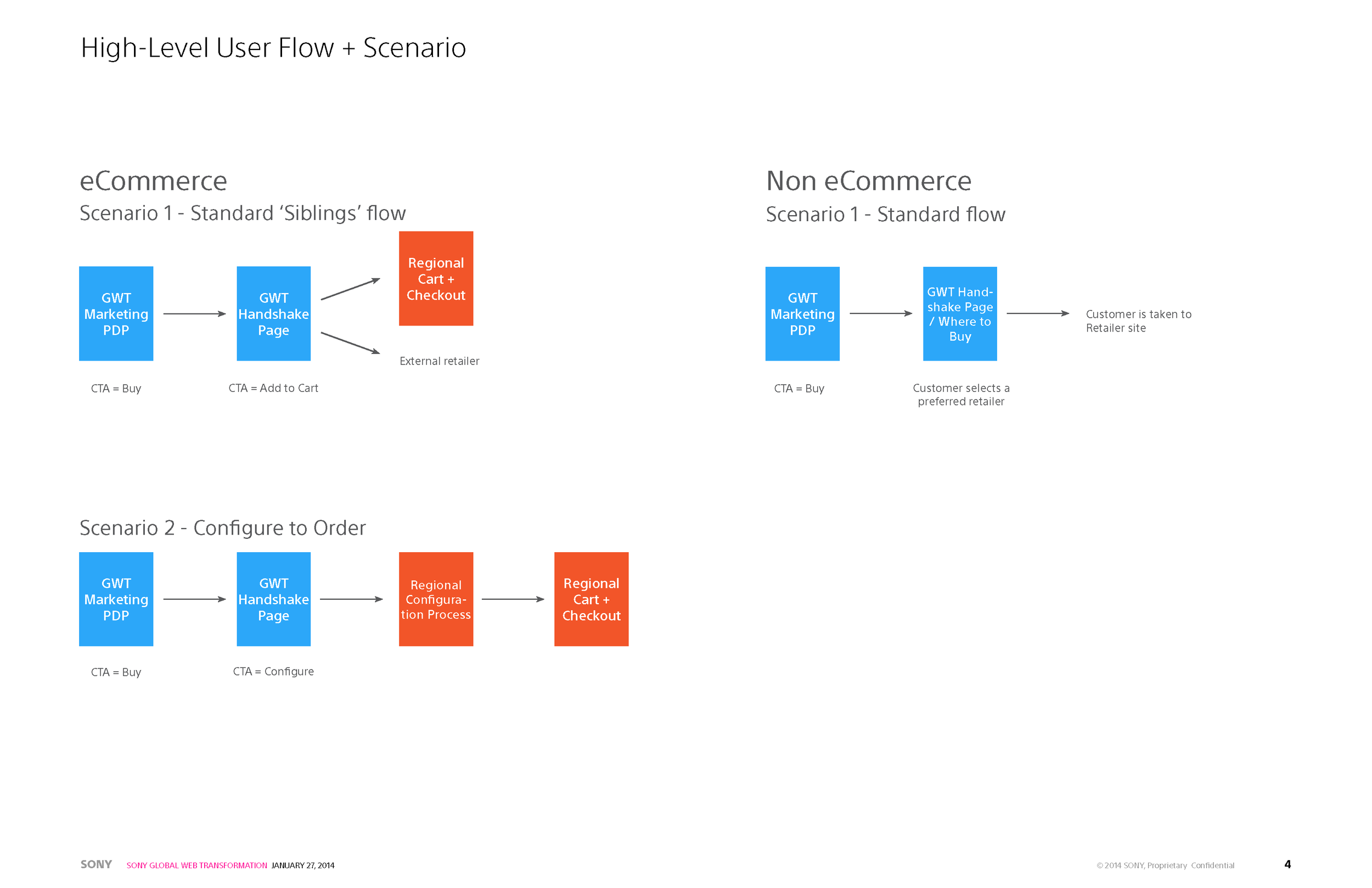 GWT_Handshake_wireframes_v5_4_Page_04.png