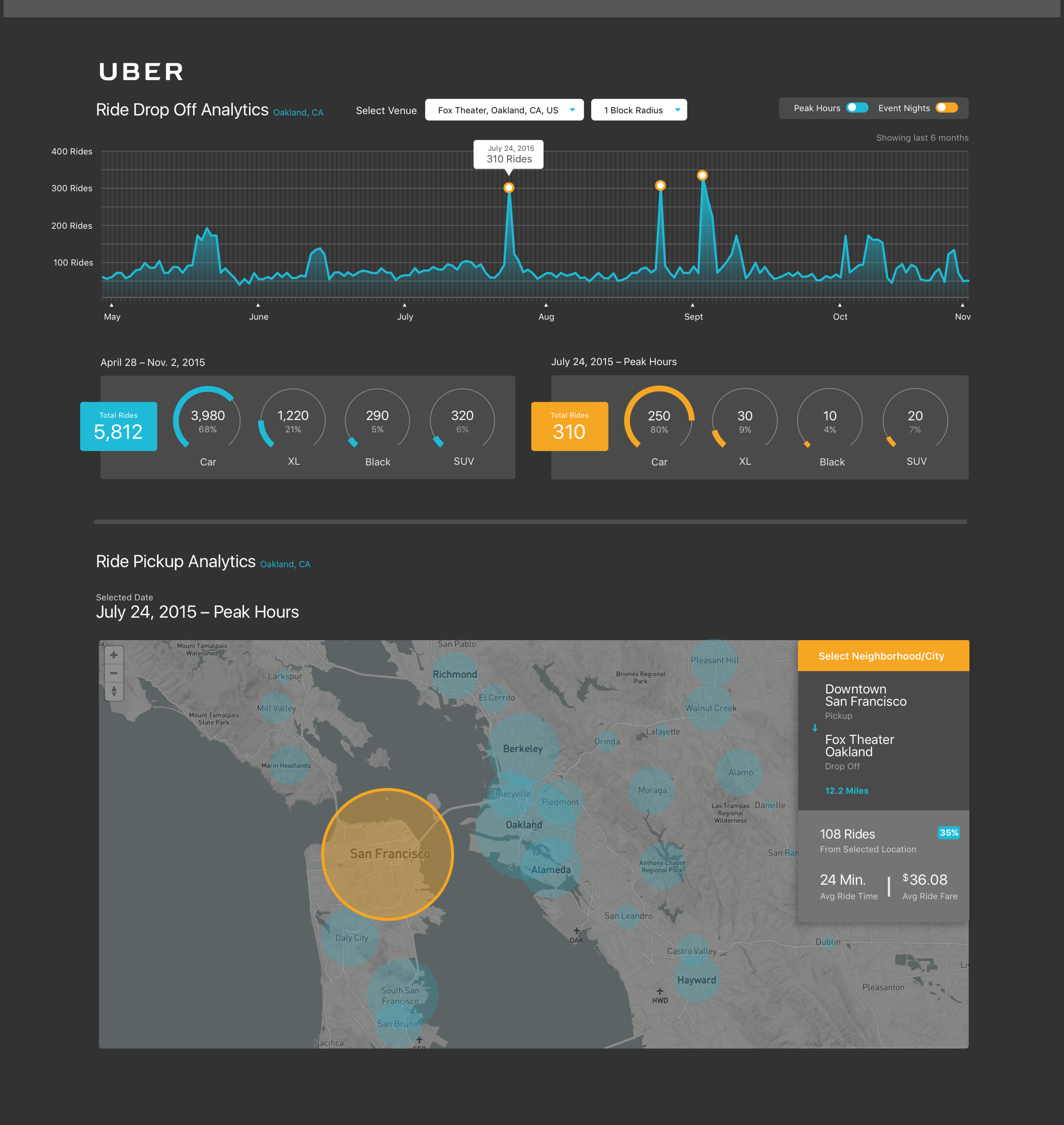 Uber-dashboard.png
