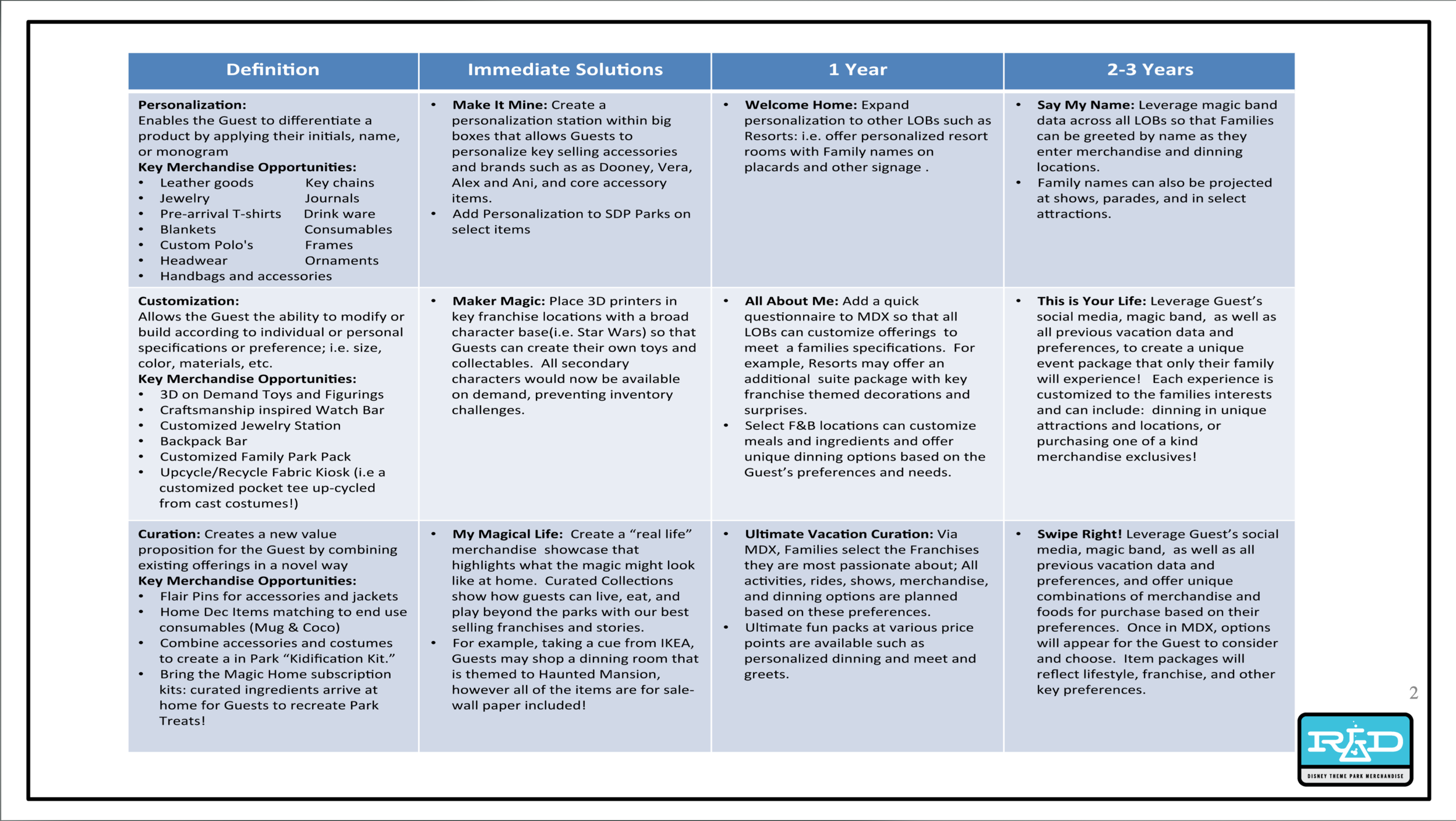 Personalization Strategy