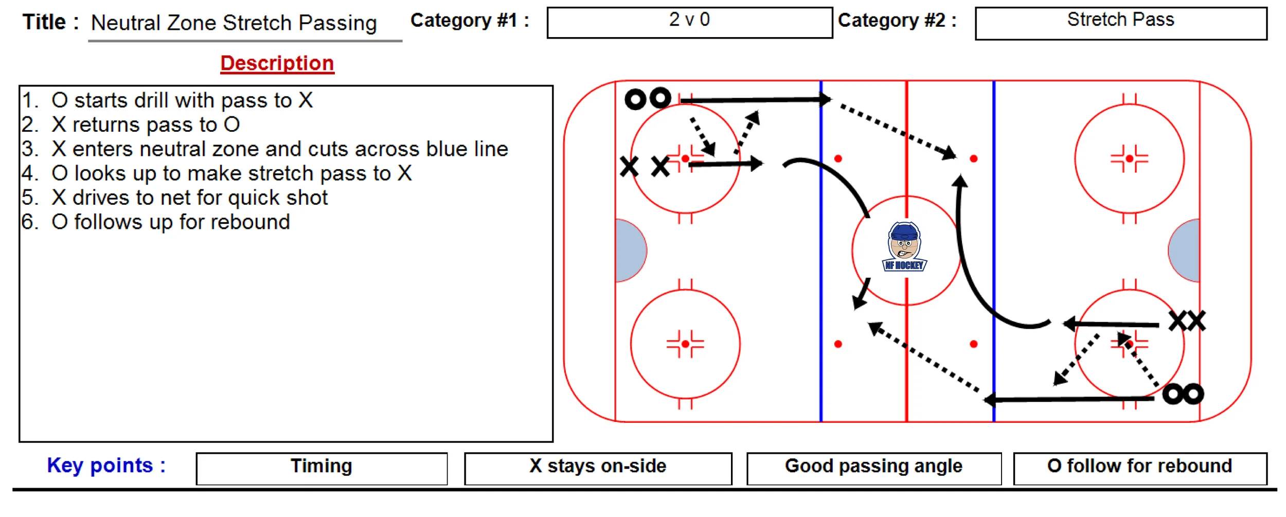 Neutral Zone Stretch Pass Drill.jpg