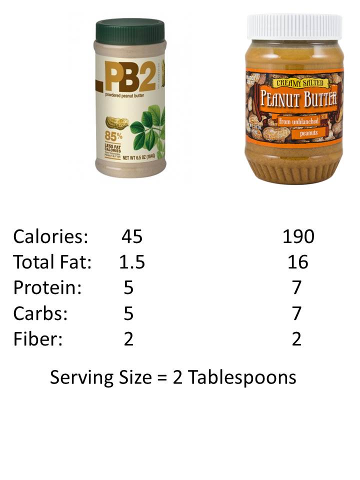 What's The Difference Between Peanut Butter And PB2?