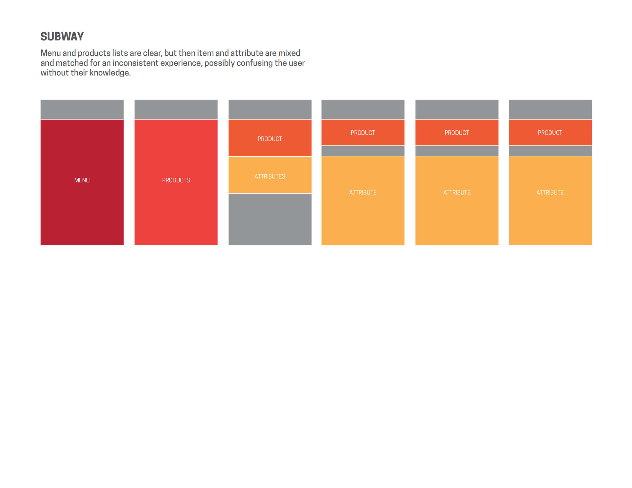 Subway's information architecture map