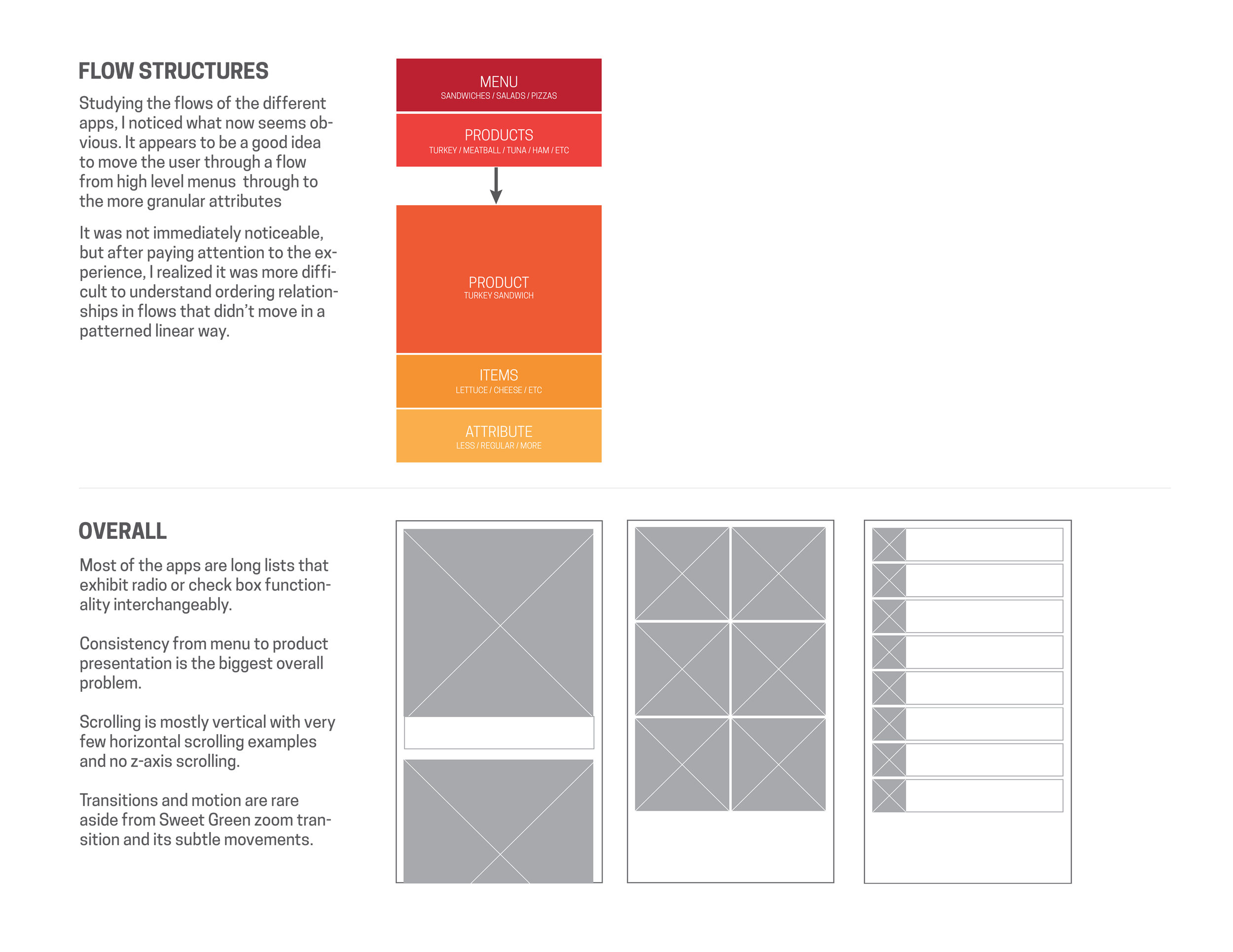 Sampling of the competitive analysis. This page showing top level analysis