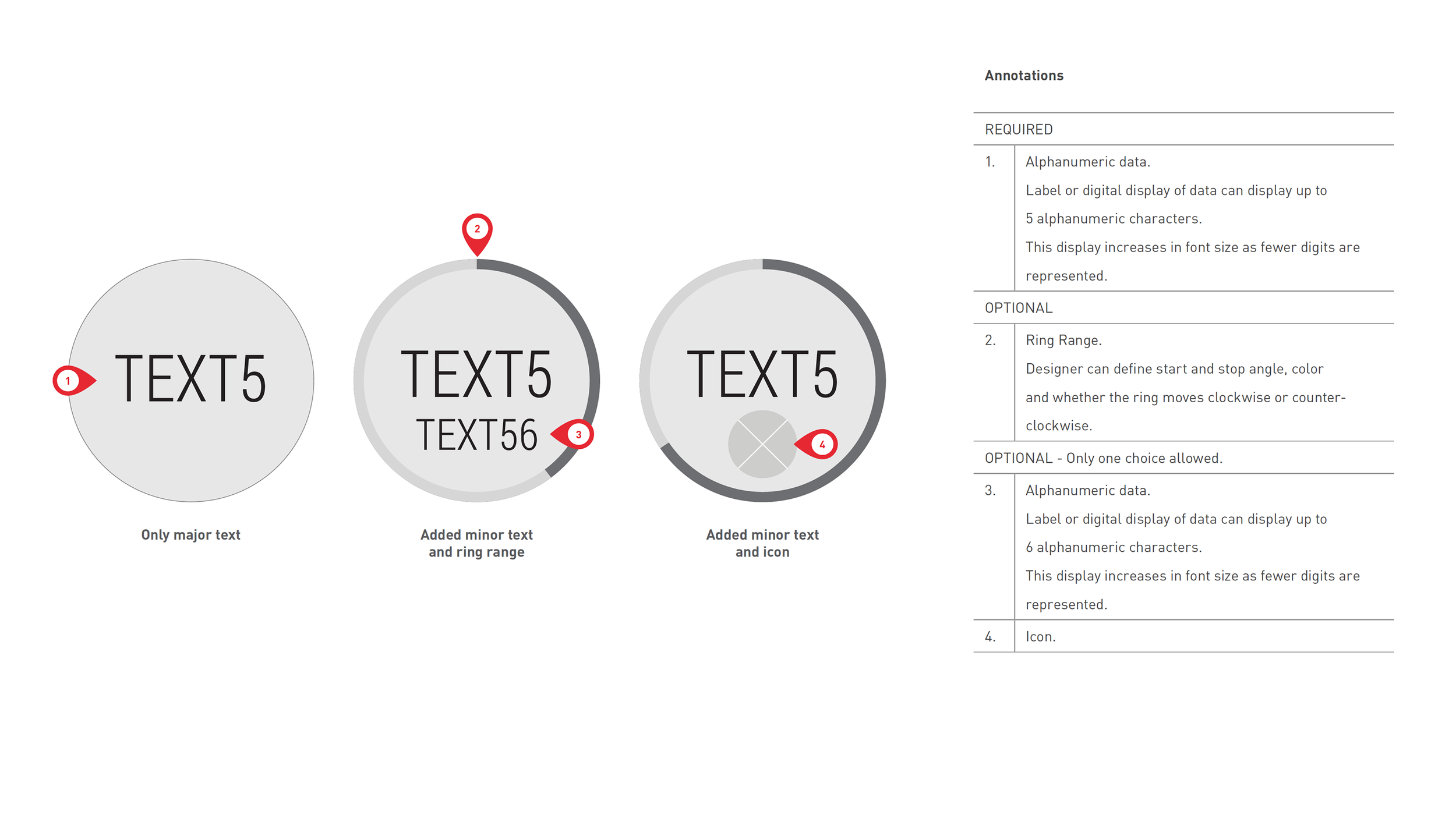 Text counter annotations