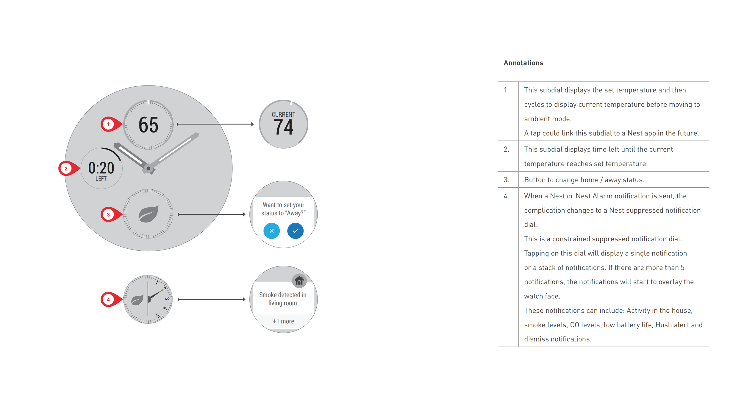 Nest theme exploration and flow