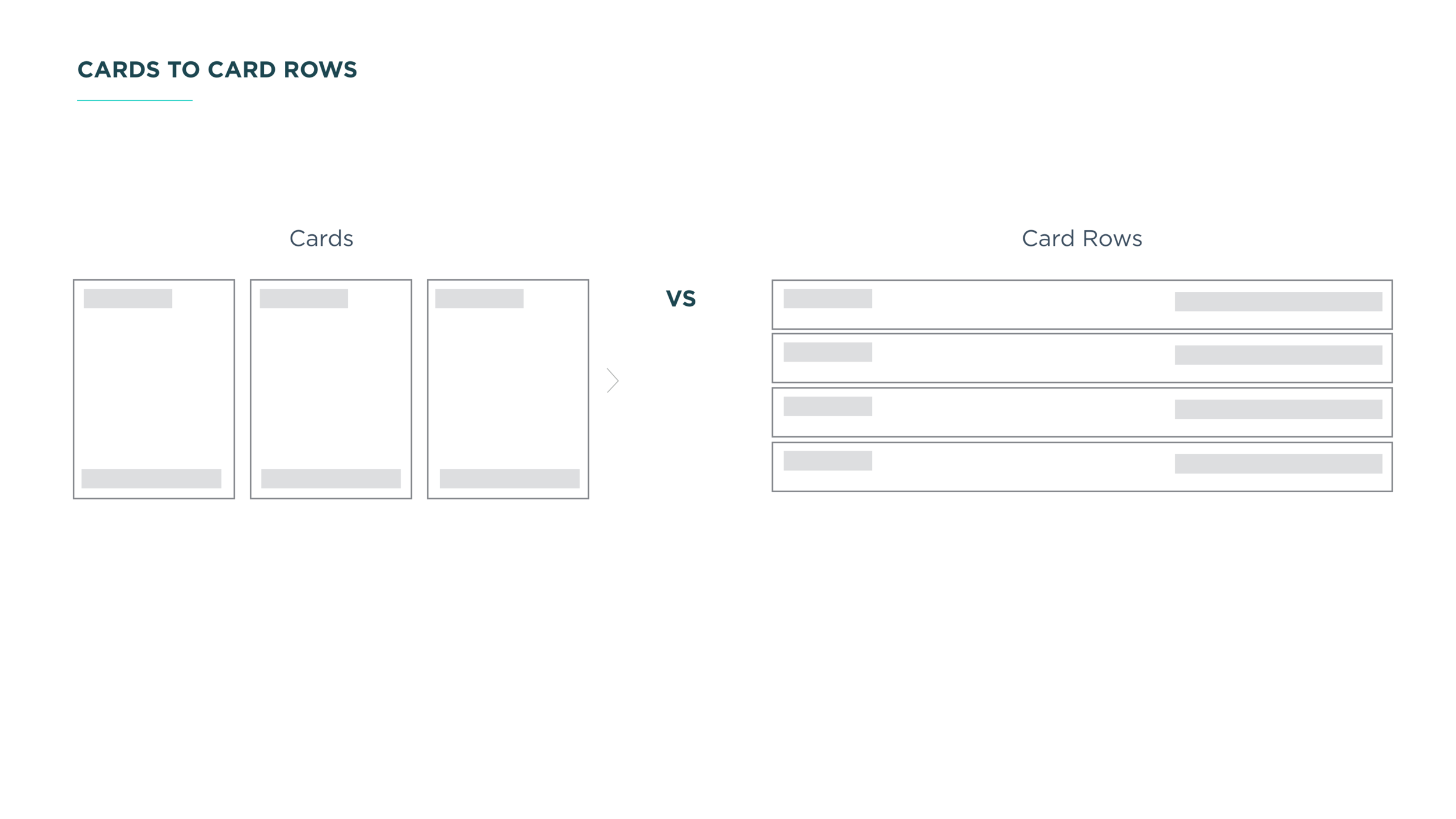 Moving from discover prototype of cards to rows