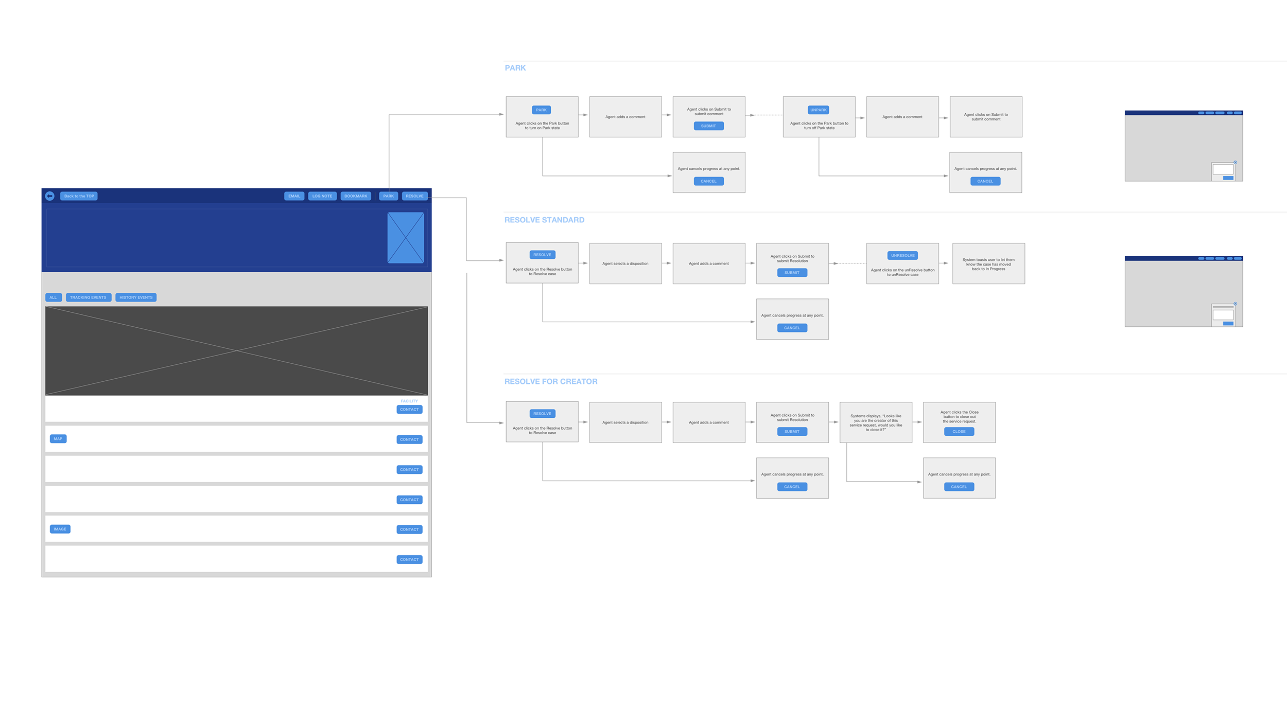 Building out different action flows