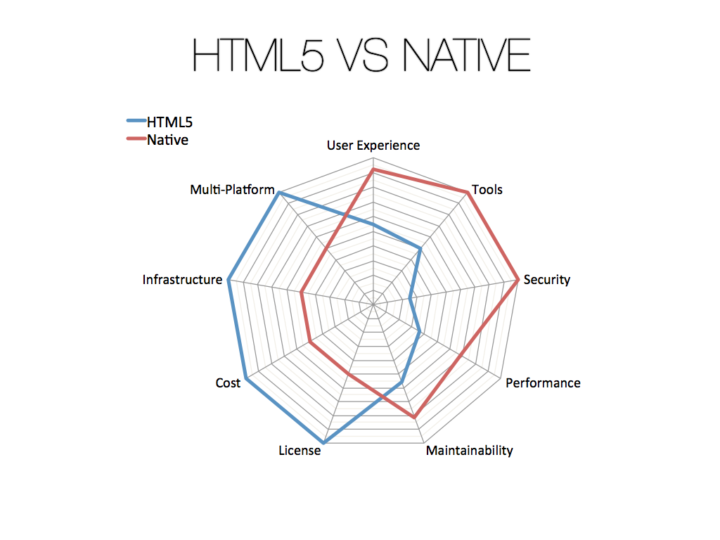 04-HTML5-vs-Native.008