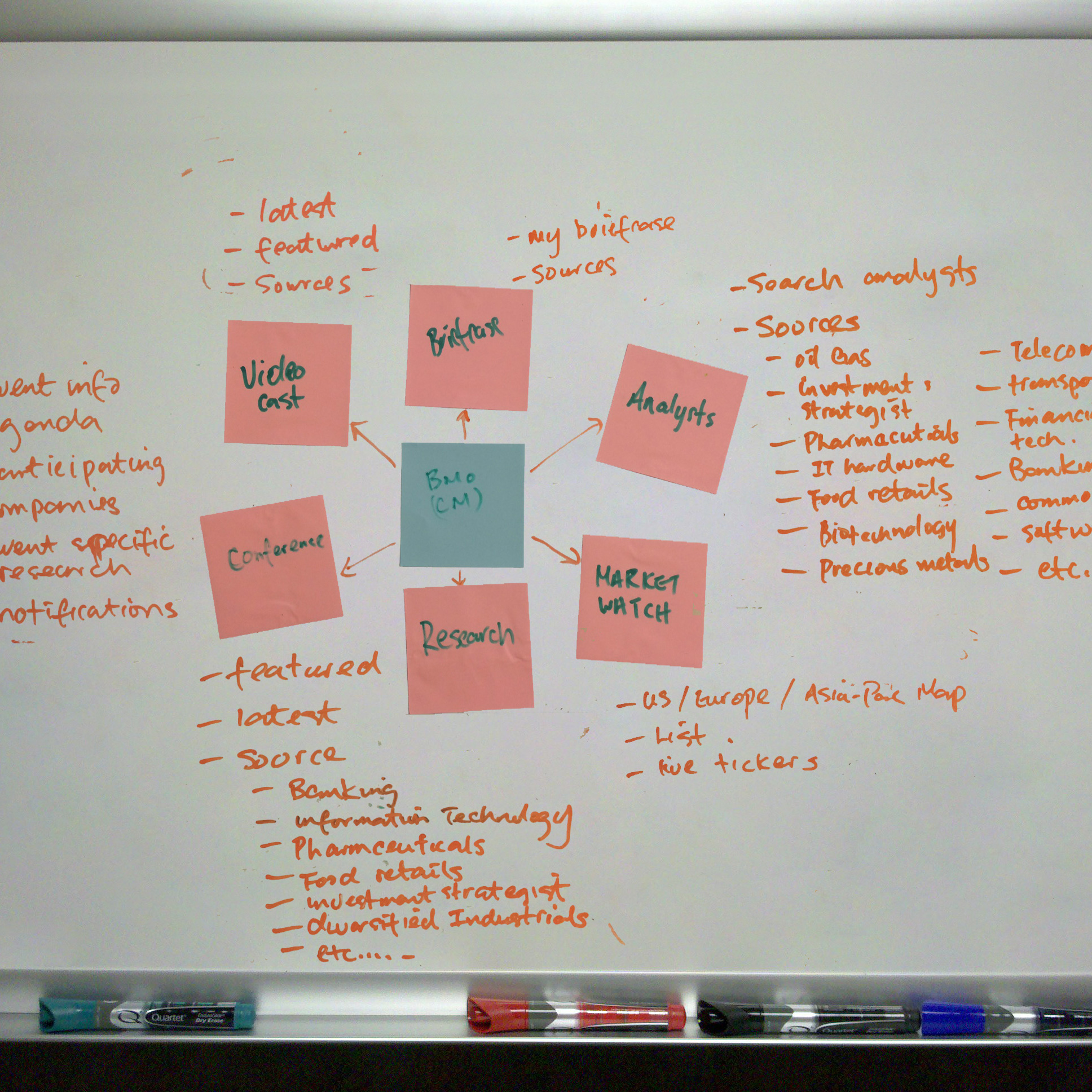 Whiteboard Kick-off Session