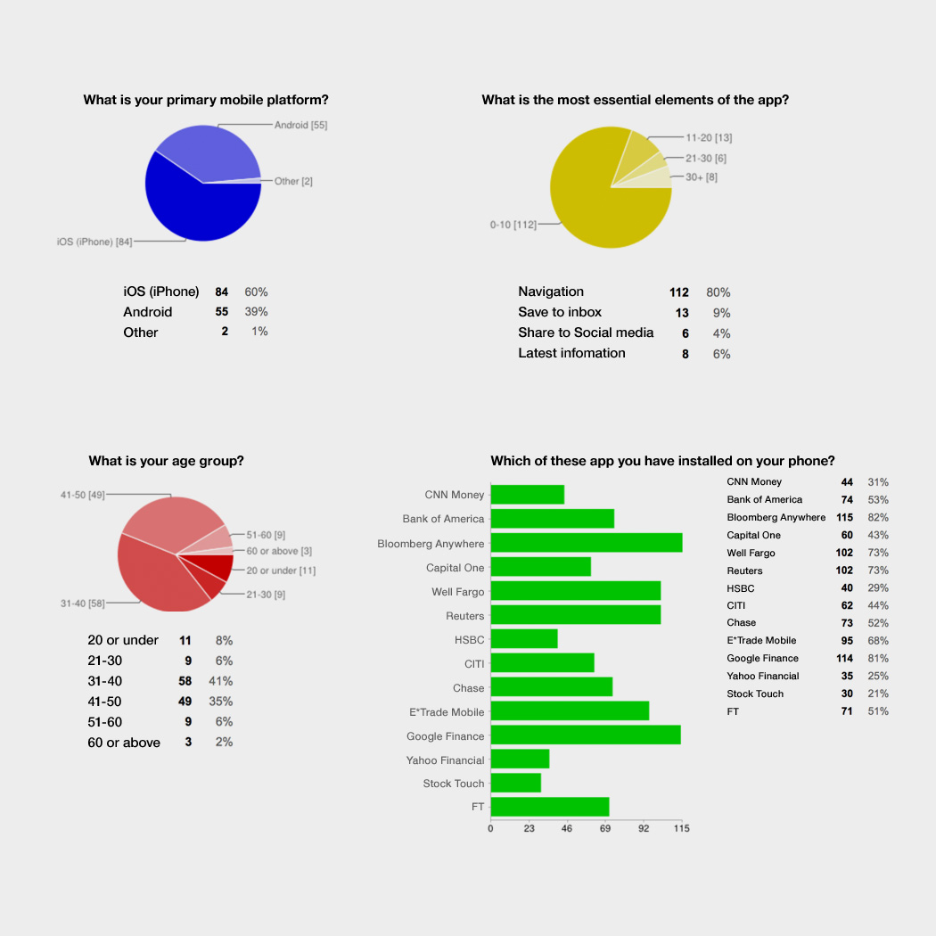 Quantitative Research Data