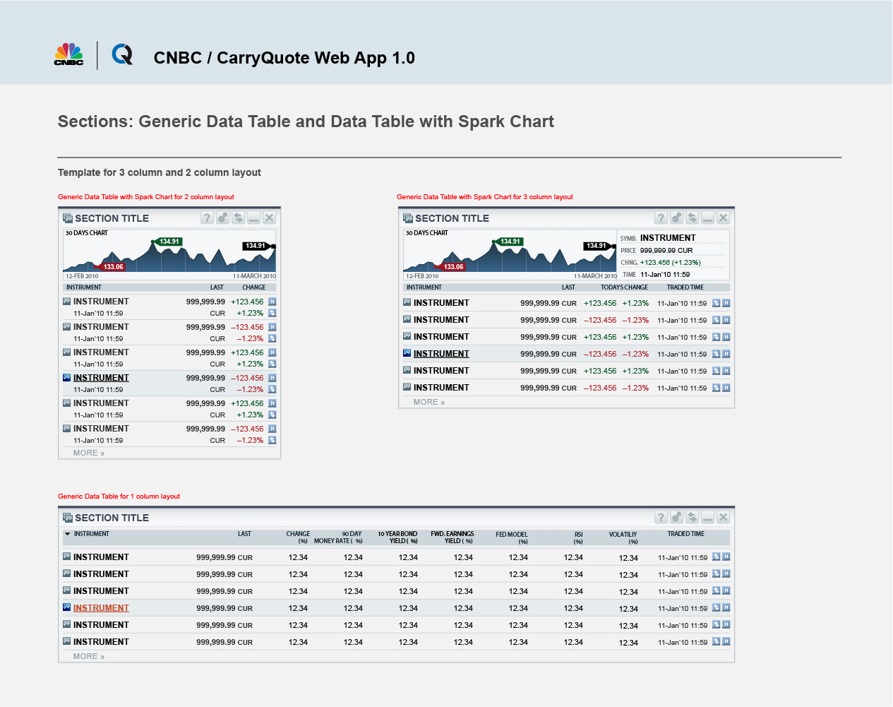 Data Table with Spark Chart