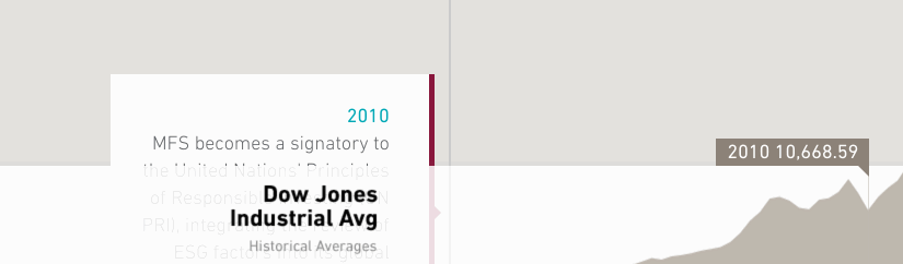 Micro UX on MFS Investment Management company history page