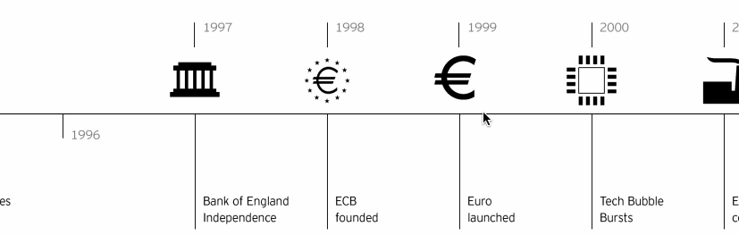 Micro UX on Invesco Perpetual history page