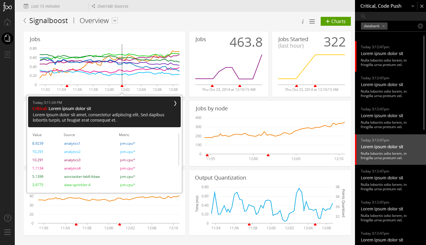 Chart concept showing how users drill down to detailed information on Critical Events.