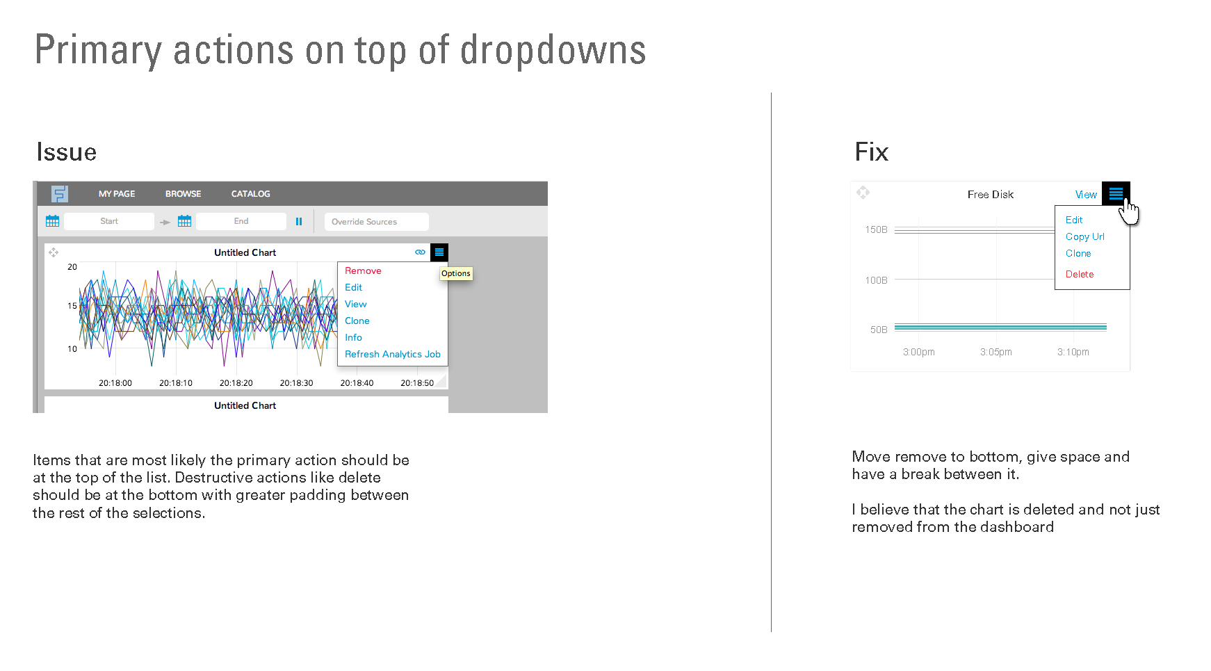 Style change: We recommended reordering drop-down actions to locate primary actions at the top and adding padding between primary actions and potentially destructive ones, such as “delete” or “remove,” to mitigate the possibility of user accidents.