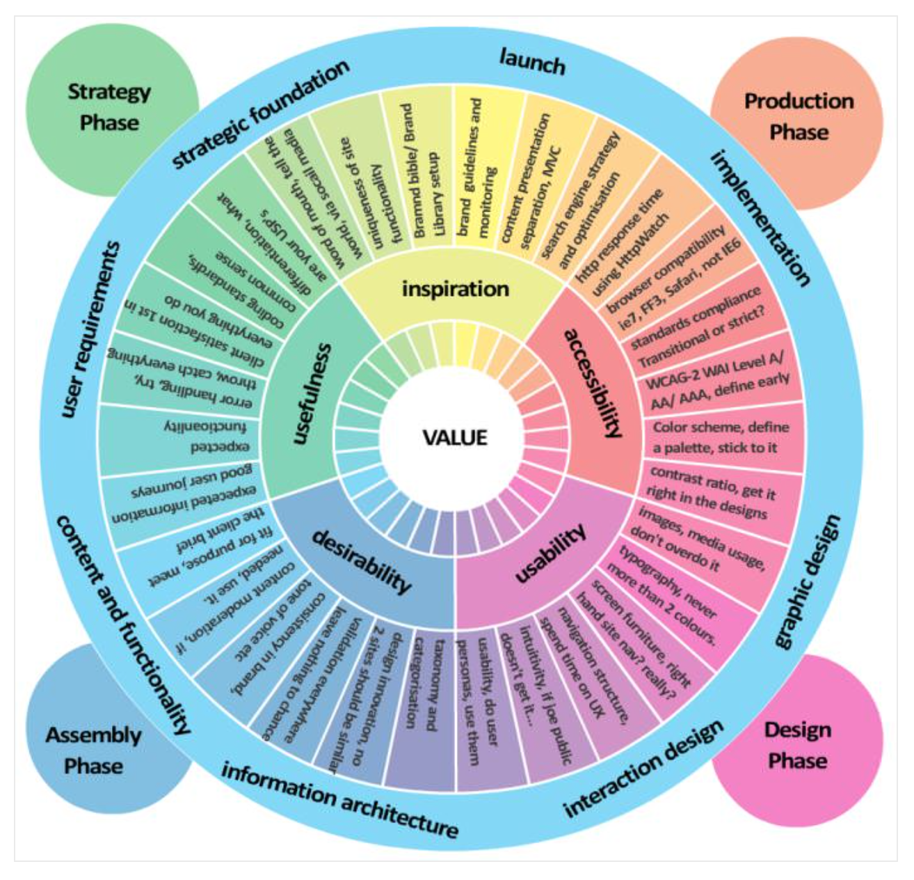 UI/UX Articles around the world... — D/UX