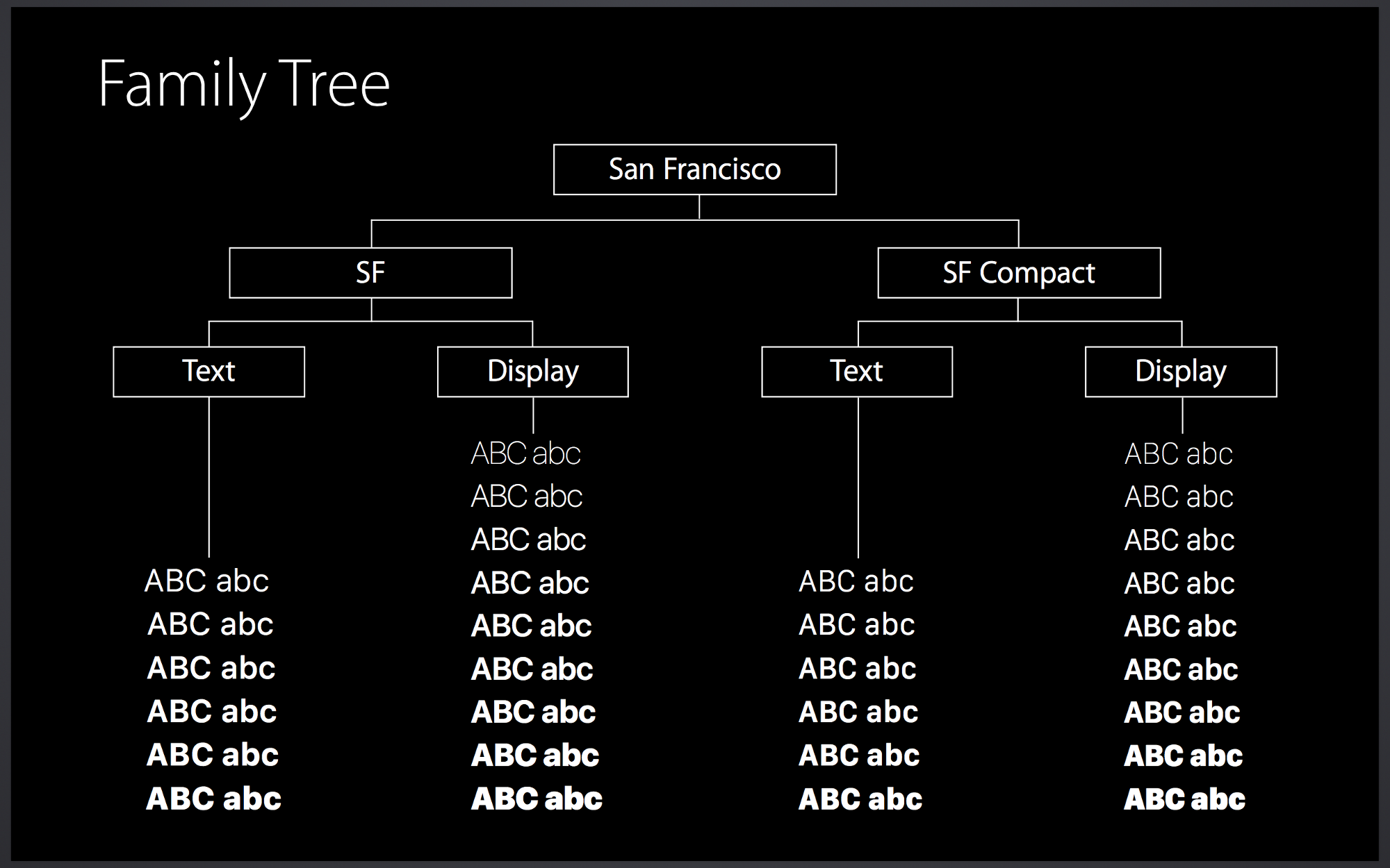 San Francisco Family