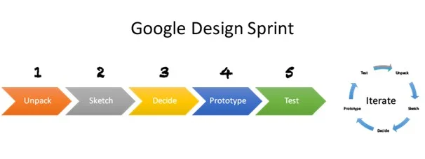 Author/Copyright holder: Agile Marketing. Copyright terms and licence: All rights reserved Img source