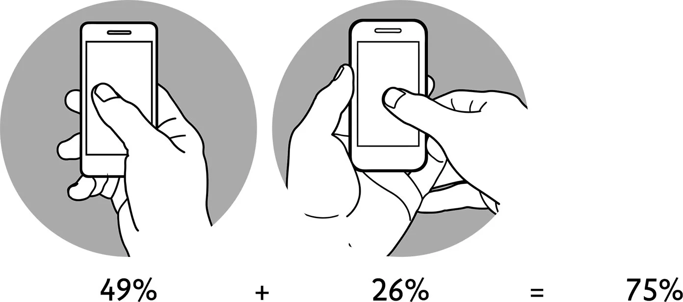 Though we often refer to “finger-friendly” designs, the thumb does most of the work.