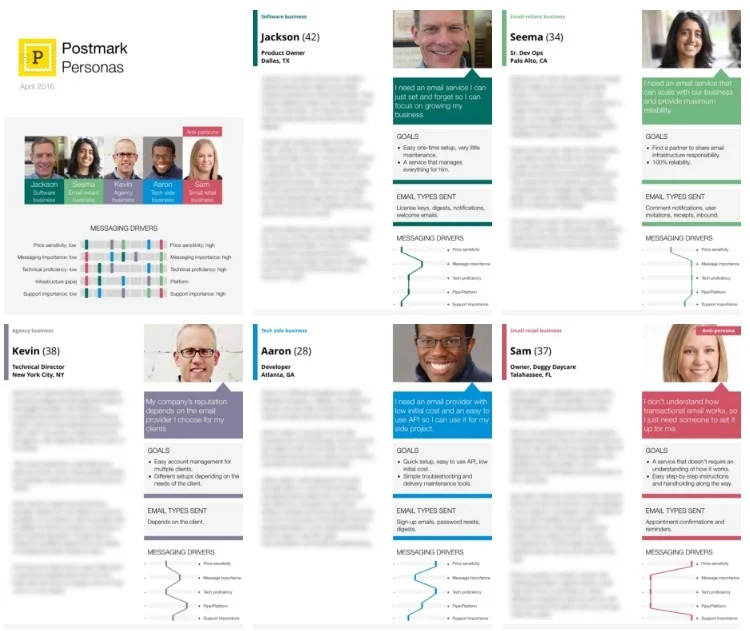 After returning from retreat, we turned the rough personas into more polished (and legible) personas.