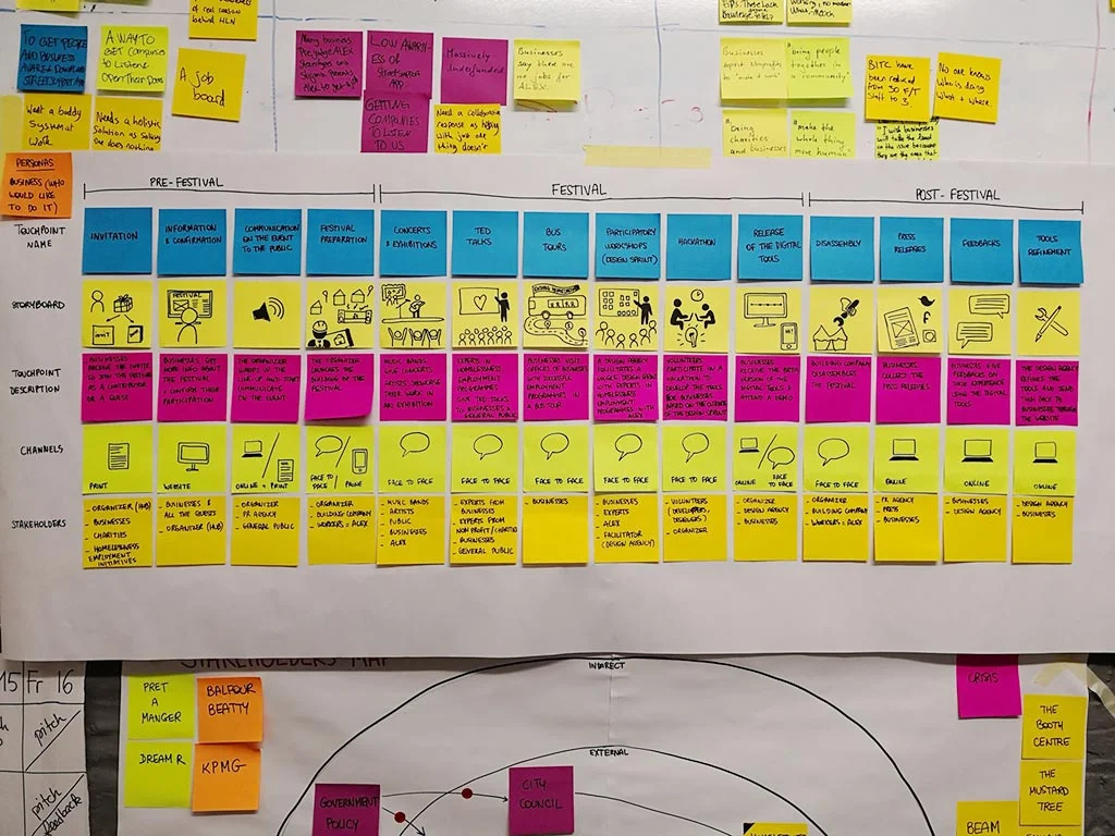 Photo 7. Customer Journey of the concept