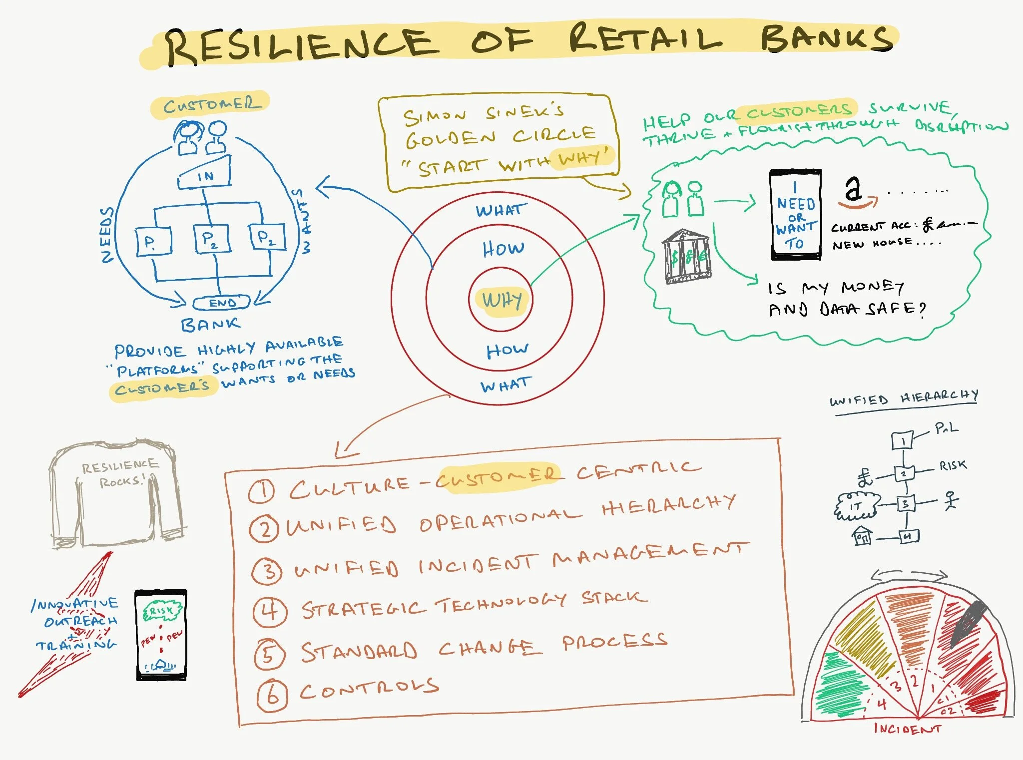 Operational Resilience: Why?