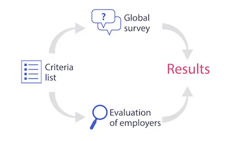 Talent Communication Report methodology website.jpeg