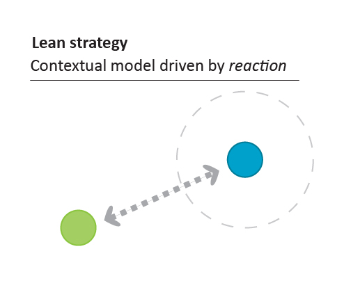 FMI graphics Lean nl-01.jpg
