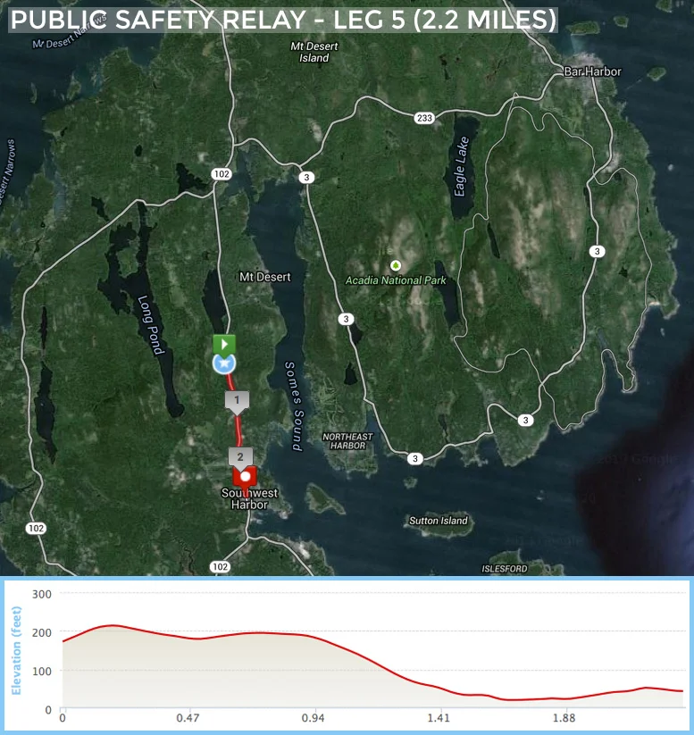 PSR Leg 5 - Click HERE to view on MapMyRun