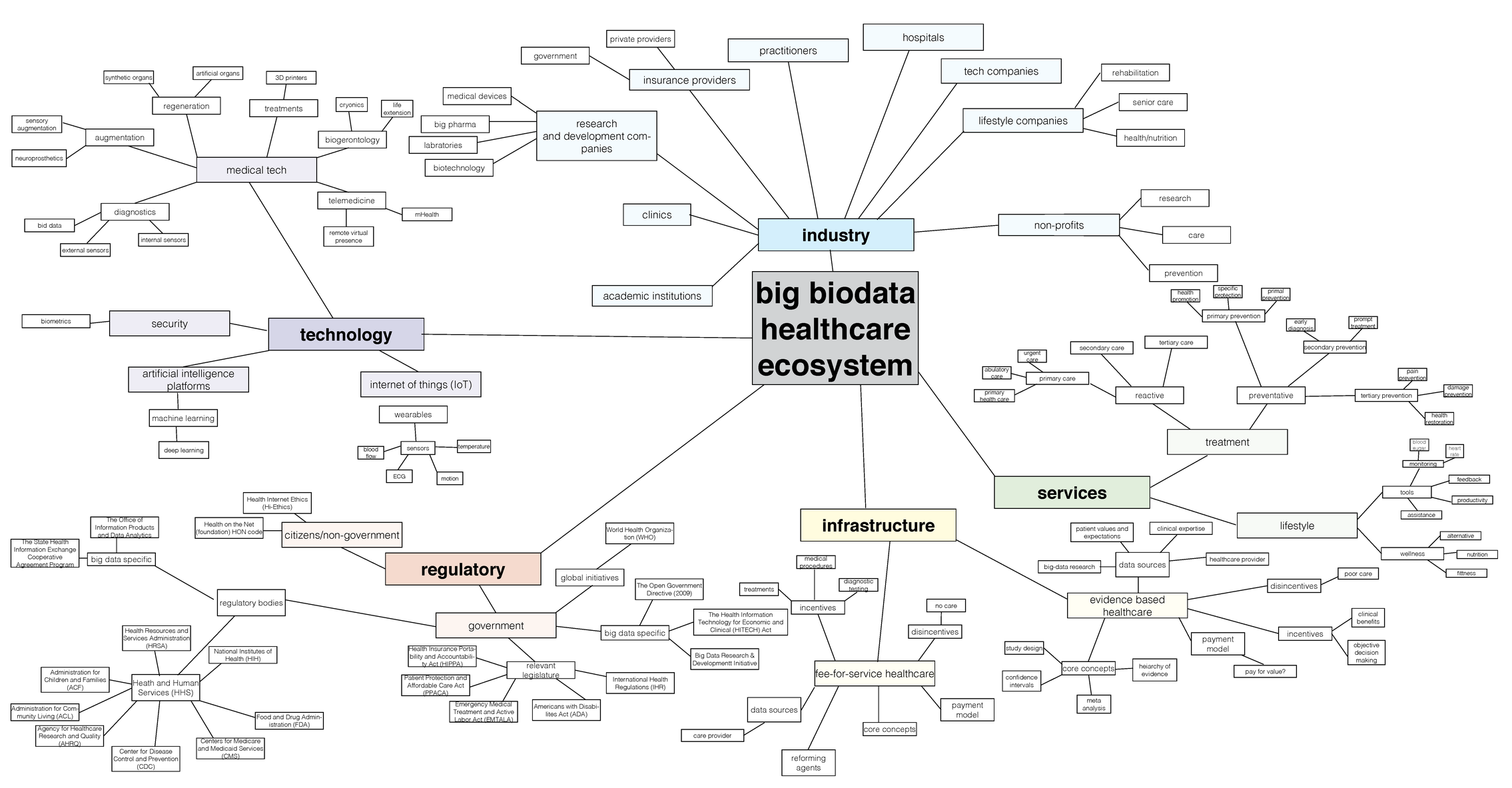 Citizen Big BioData — EB