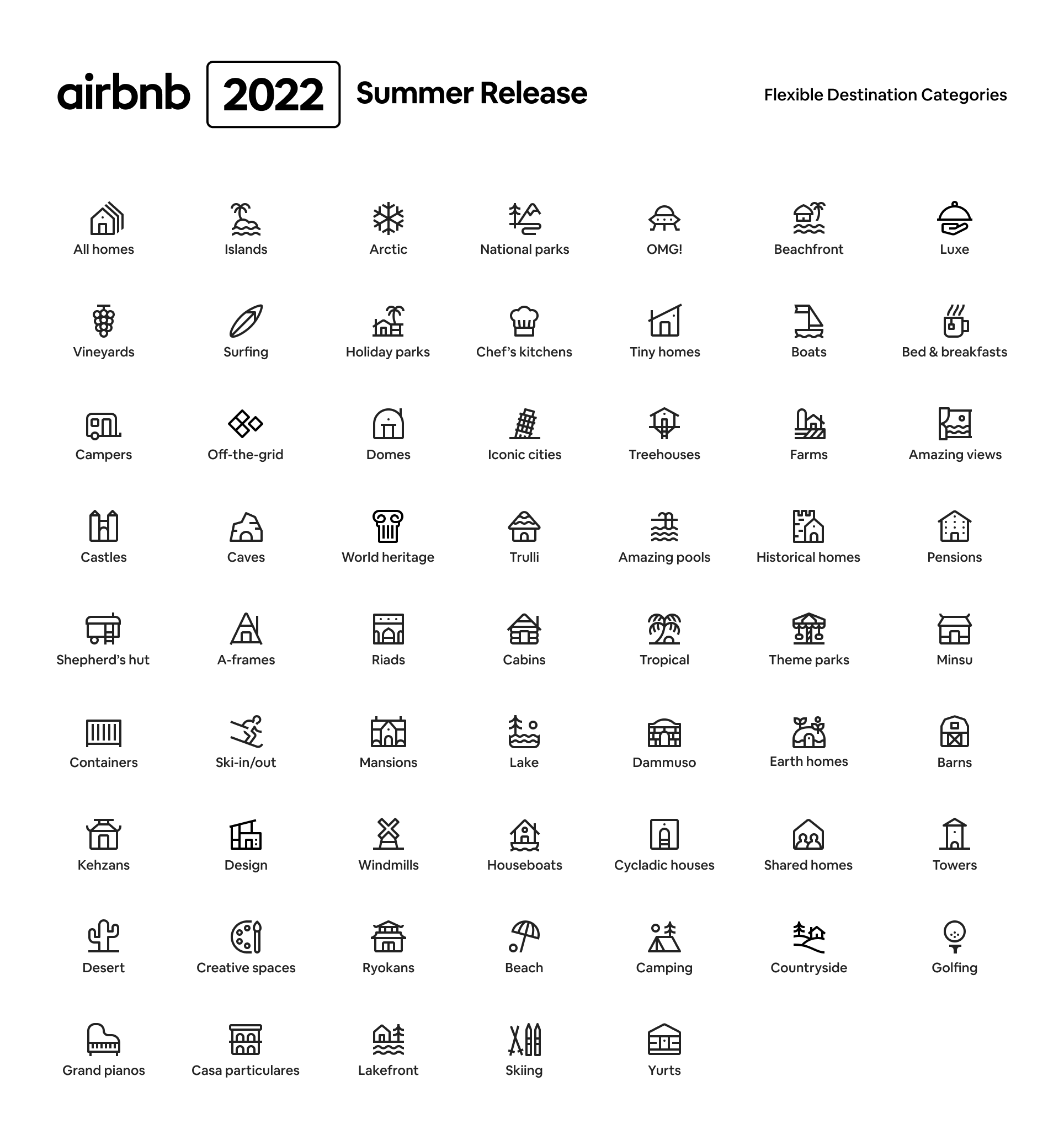 Airbnb Category Icons 2022 — Ashley Seo