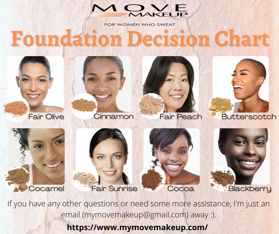 Skin Breakdown Chart Skin Tone Chart