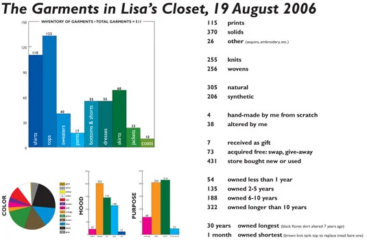 ClosetData.jpg