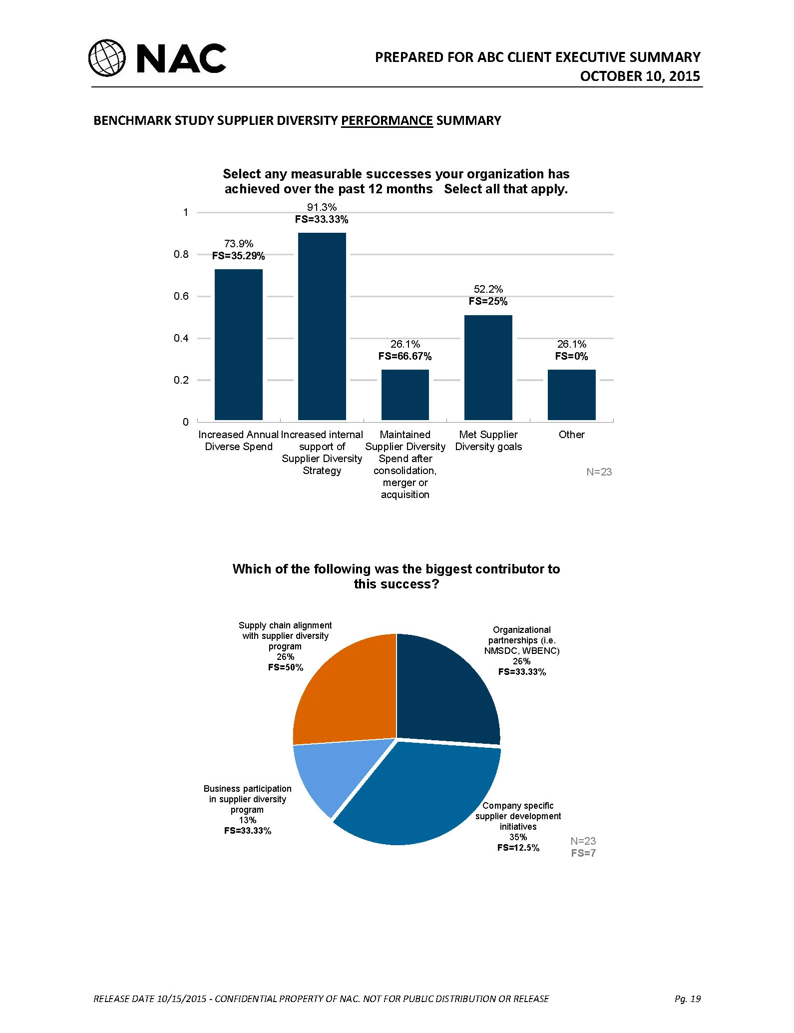01_Executive_Summary_SAMPLE_Final_Page_16.jpg