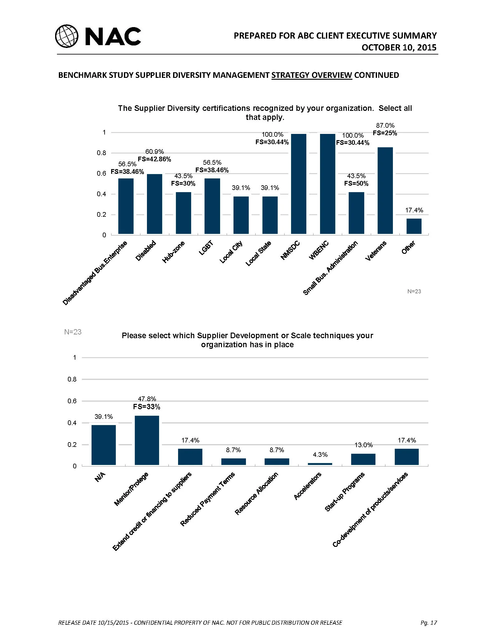 01_Executive_Summary_SAMPLE_Final_Page_15.jpg