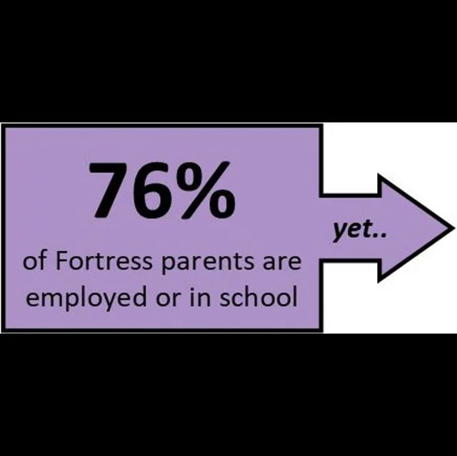 We don't charge tuition for our programs; instead we require our families to complete 12 hours of parent engagement each year, and we rely on donors to keep our programs free and accessible to the children of Historic Southside. Learn more and give at www.fortressydc.org/2018. #linkinbio