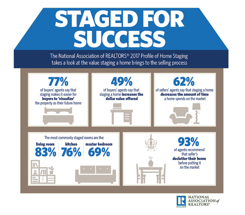Zillow Set To Change the Real Estate Industry.
