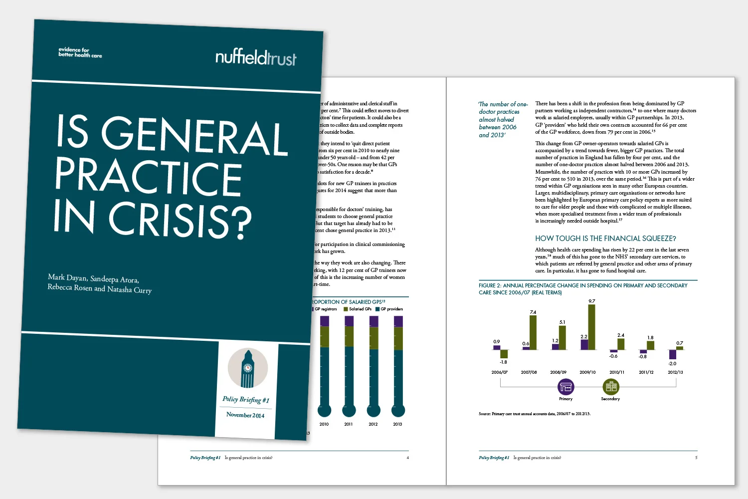 Nuffield Trust publications